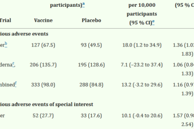 Pfizeri dokumendid, mida nad tahtsid salastada 75 aastaks