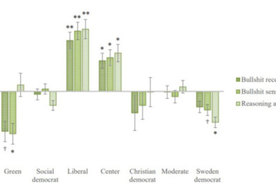 Milline ideoloogia on jama suhtes kõige vastuvõtlikum?